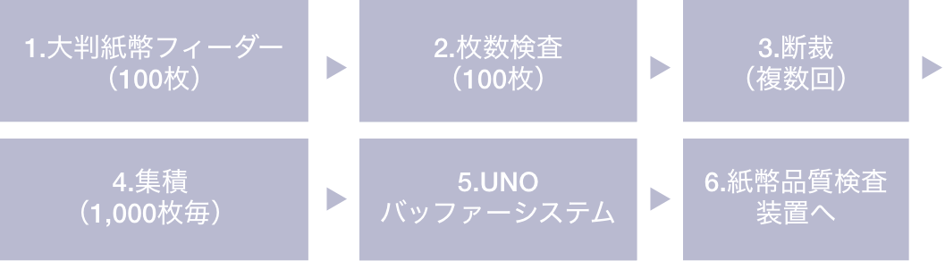 自動仕上リンクシステムの製造工程